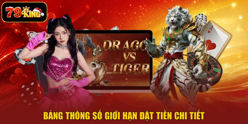 Bảng thông số giới hạn đặt tiền chi tiết